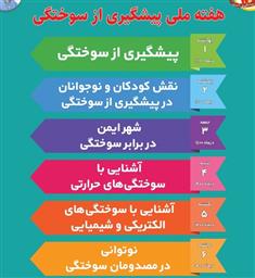 برگزاری روز ششم همایش هفته ملي پيشگيري از سوختگي