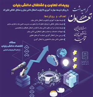 دعوت به رویداد تعاون و اشتغال دانش بنیان، بمناسبت گرامیداشت هفته تعاون