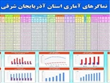 انتشار نسخه الکترونیکی نماگرهای استان آذربایجانشرقی در سال 1401