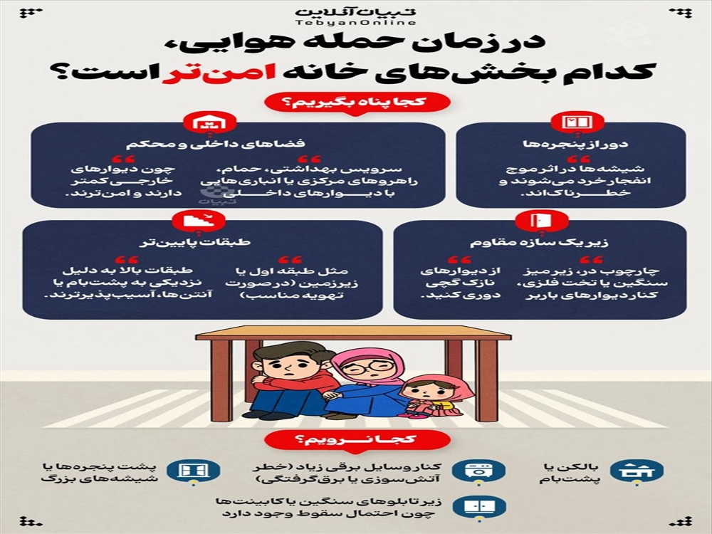 پدافند غیرعامل 2