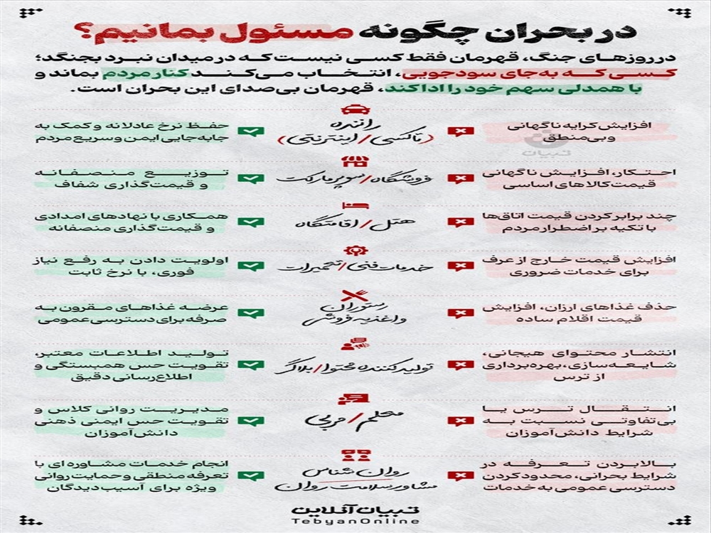 پدافند غیرعامل 2
