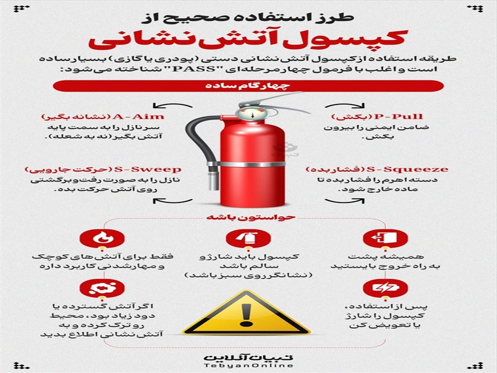 پدافند غیرعامل 2