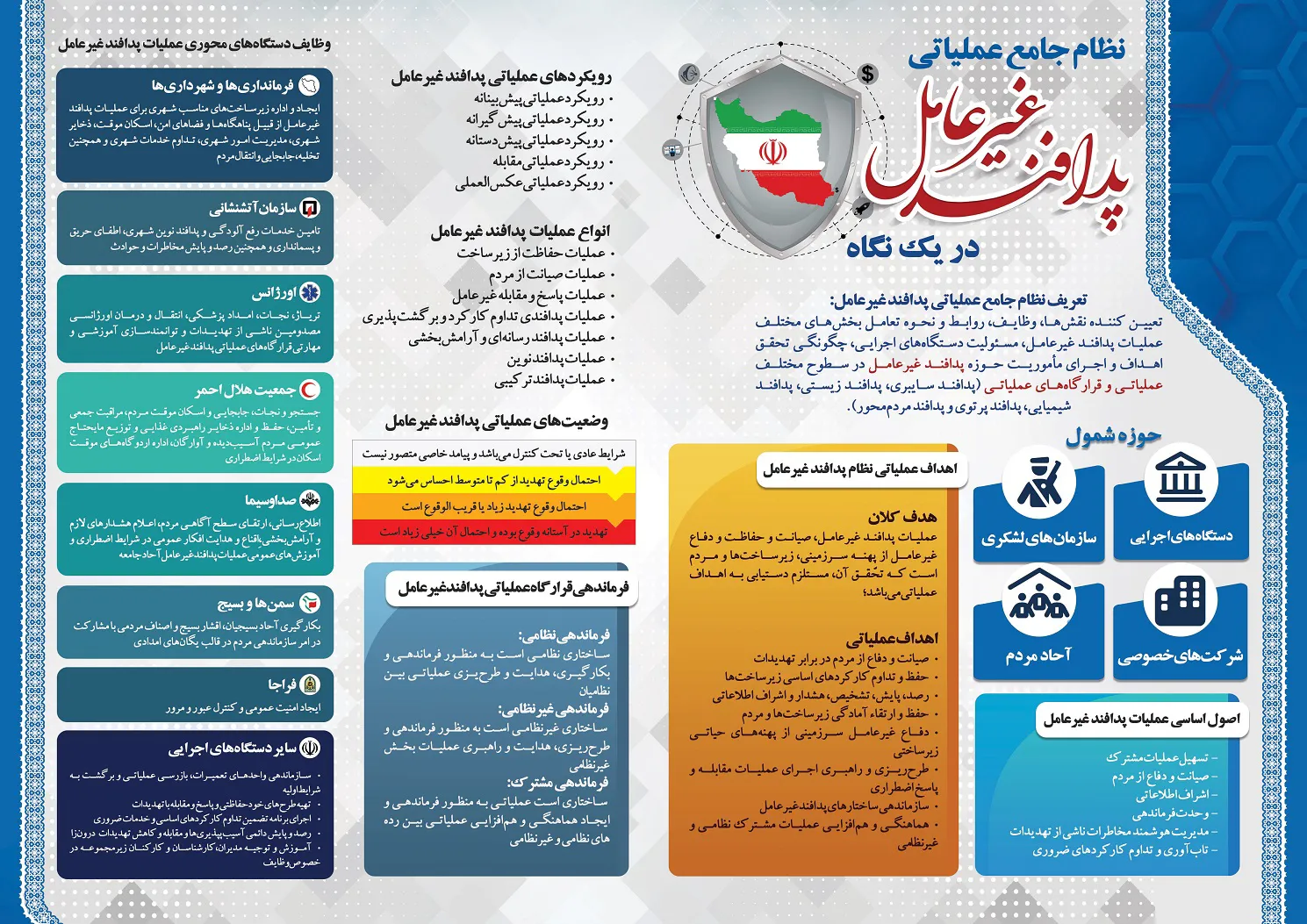 پدافند غیرعامل
